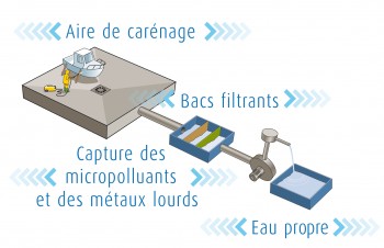 Aire de carénage propre VBC